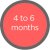 4 to 6 months