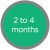 2 to 4 months