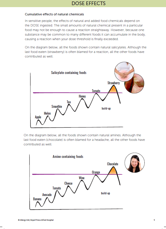 Food Chemical Charts And Shopping Guide