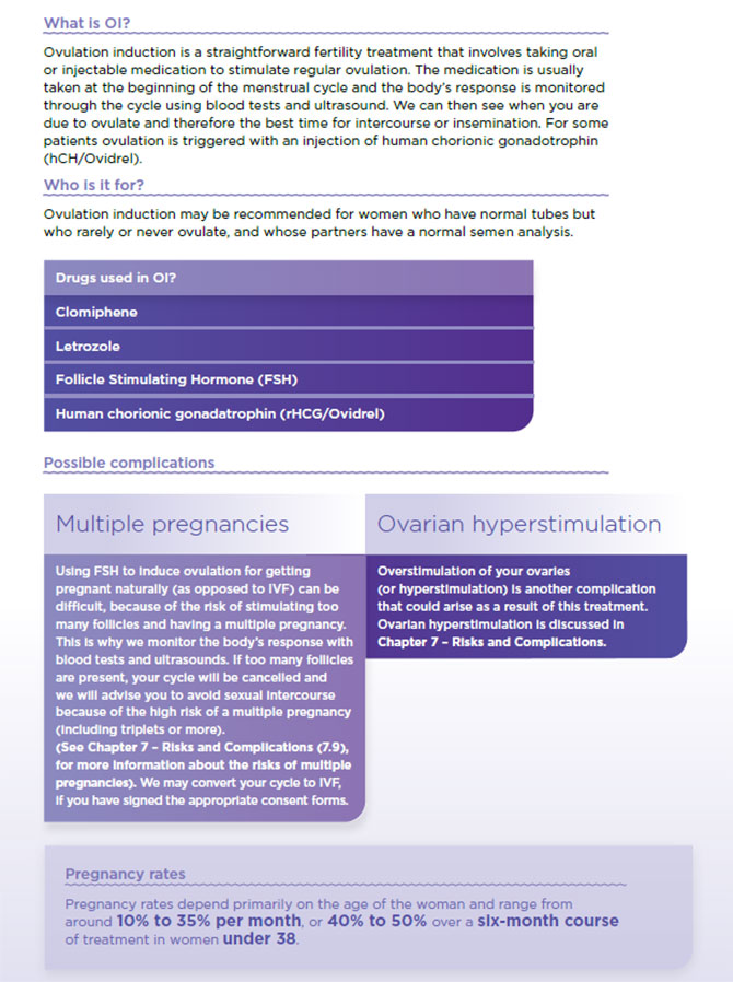 Ovulation induction
