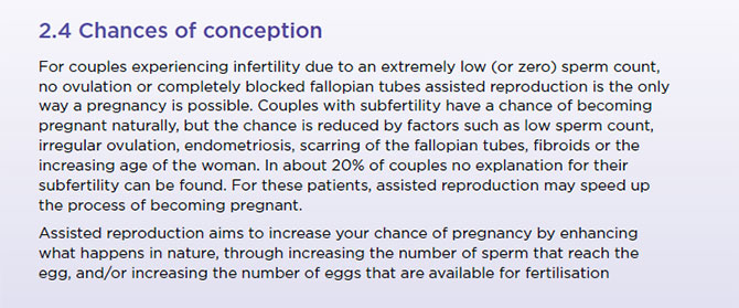 Chances of Conception